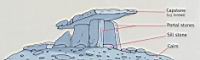 Irlande, Co Clare, The Burren, Poulnabrone Dolmen, Schema (2)